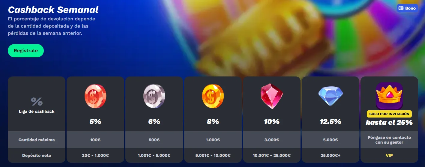 Cashback semanal BetOnRed con niveles de devolución y límites